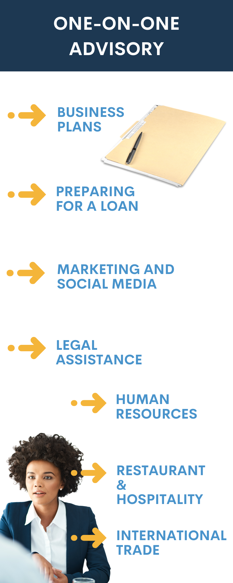 Training Advisory Advisory & Training - PCR Business Finance